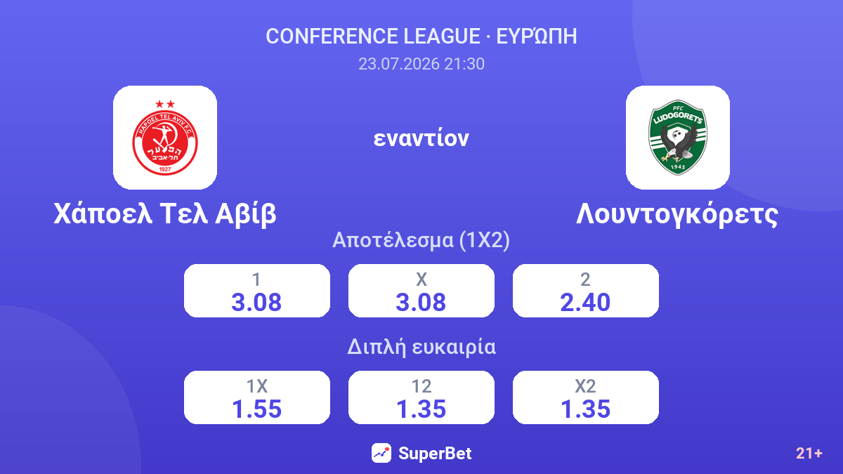 Χάποελ Τελ Αβίβ εναντίον Λουντογκόρετς — αποδόσεις