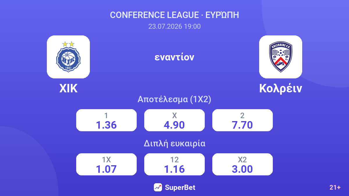 ΧΙΚ εναντίον Κολρέιν — αποδόσεις