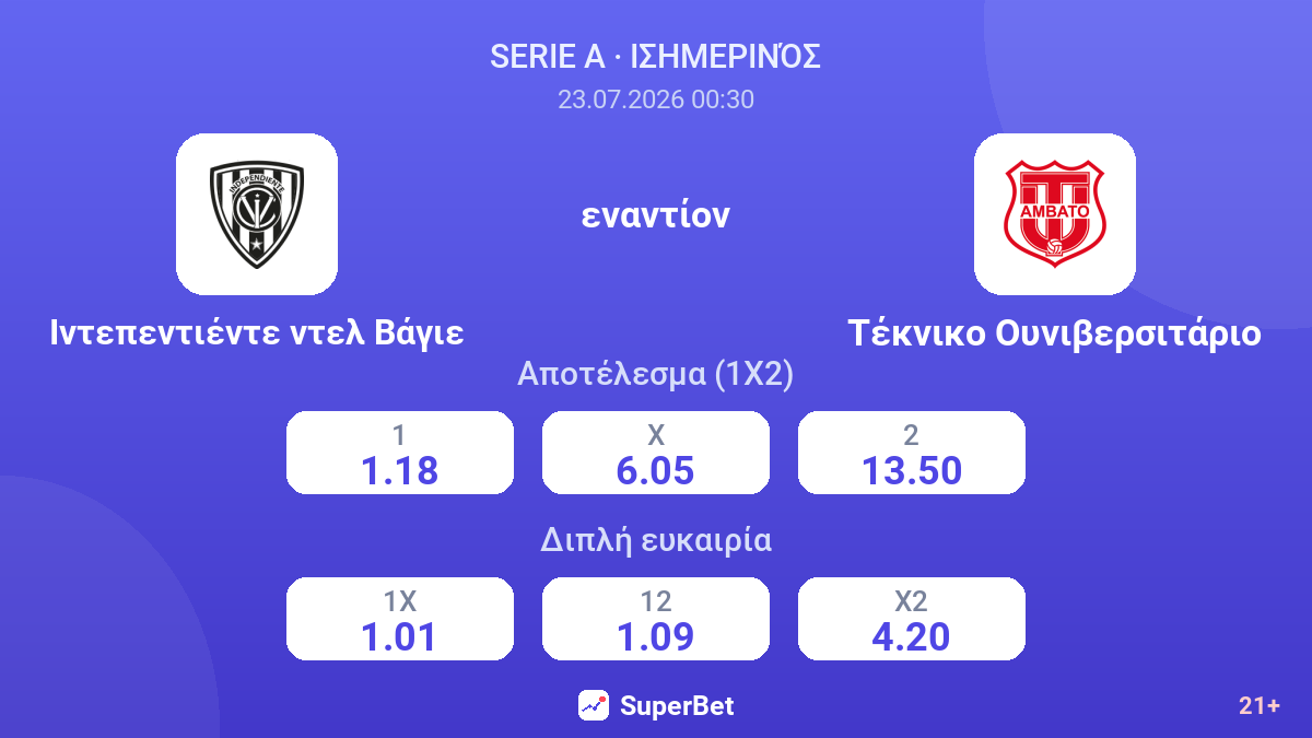 Ιντεπεντιέντε ντελ Βάγιε εναντίον Τέκνικο Ουνιβερσιτάριο — αποδόσεις