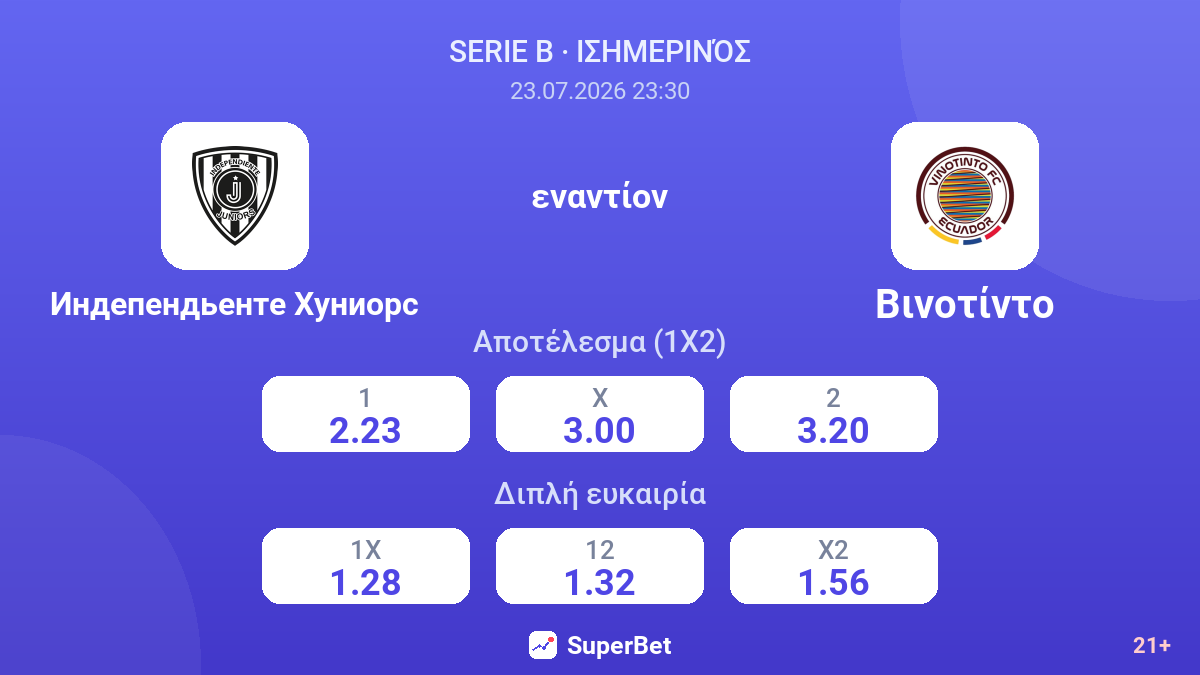 Ιντεπεντιέντε Χούνιορς εναντίον Βινοτίντο — αποδόσεις