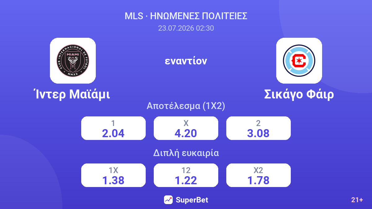 Ίντερ Μαϊάμι εναντίον Σικάγο Φάιρ — αποδόσεις