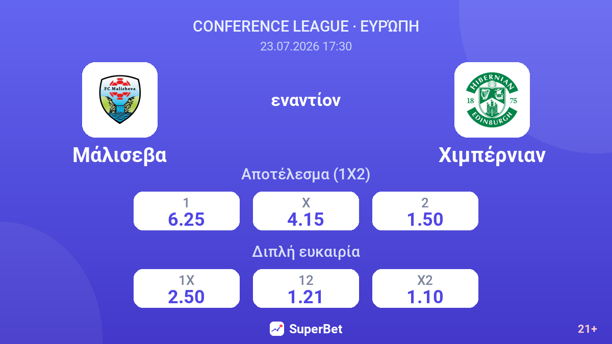 Μάλισεβα εναντίον Χιμπέρνιαν — αποδόσεις
