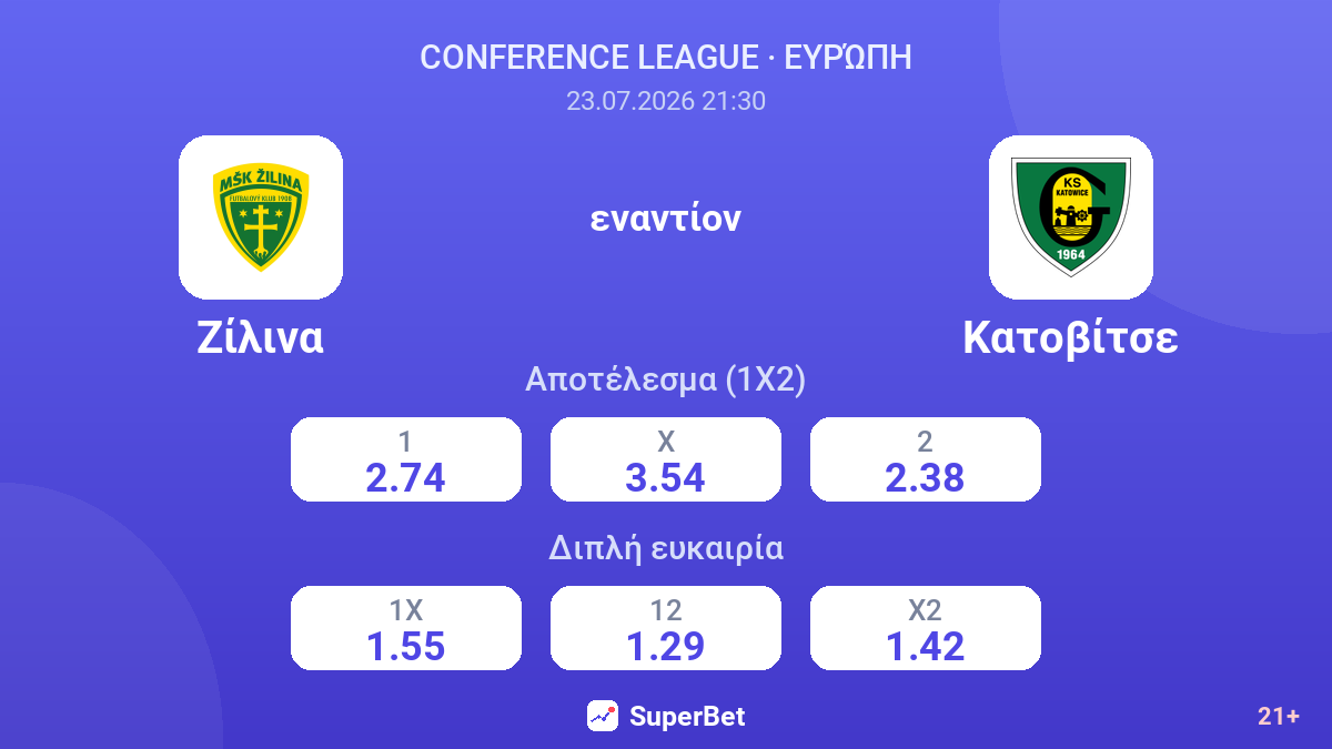 Ζίλινα εναντίον Κατοβίτσε — αποδόσεις