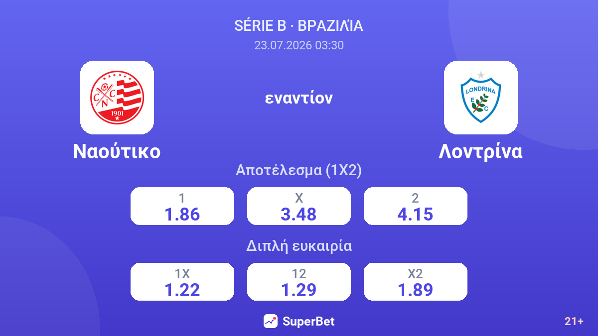 Ναούτικο εναντίον Λοντρίνα — αποδόσεις