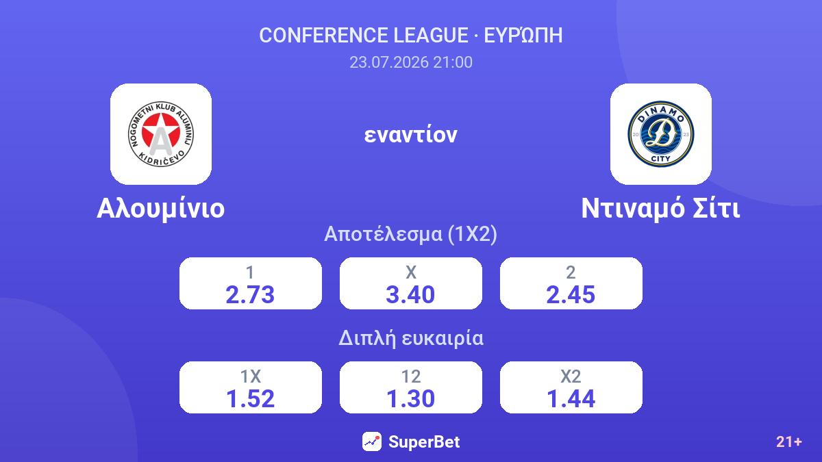 Αλουμίνιο εναντίον Ντιναμό Σίτι — αποδόσεις