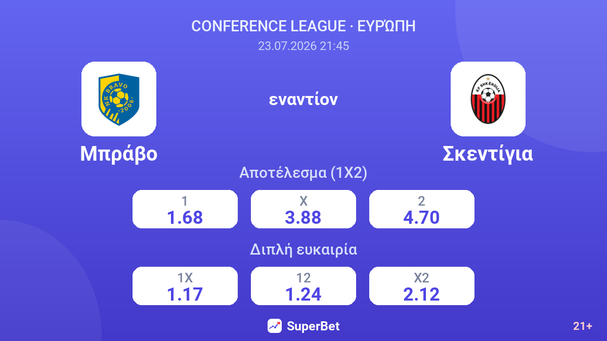 Μπράβο εναντίον Σκεντίγια — αποδόσεις