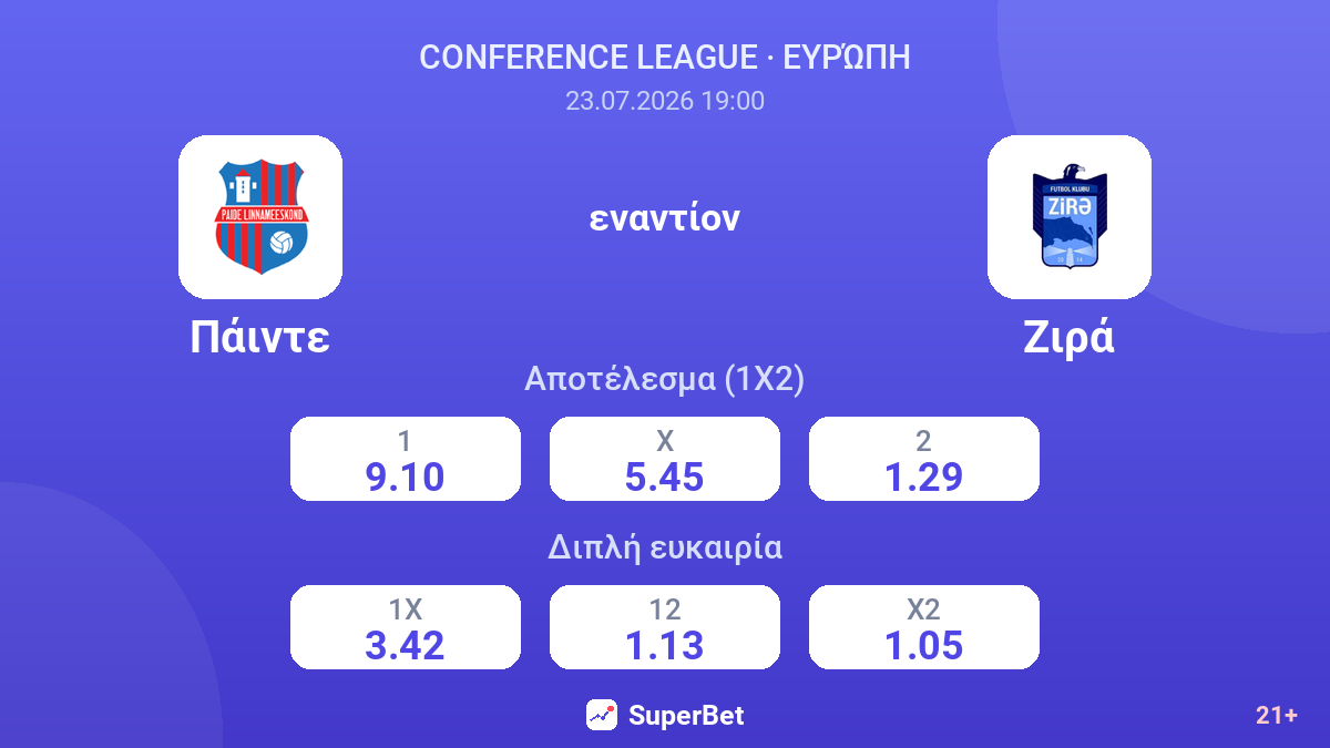 Πάιντε εναντίον Ζιρά — αποδόσεις