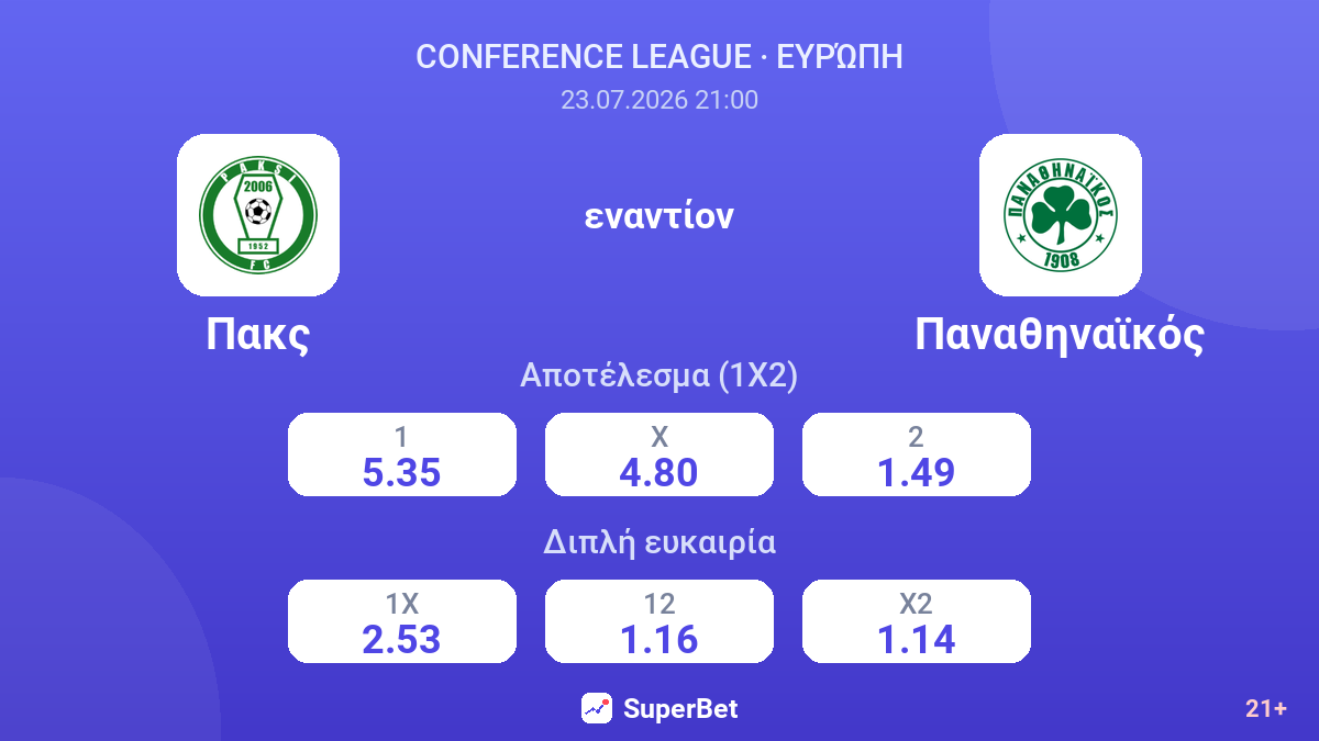 Πακς εναντίον Παναθηναϊκός — αποδόσεις