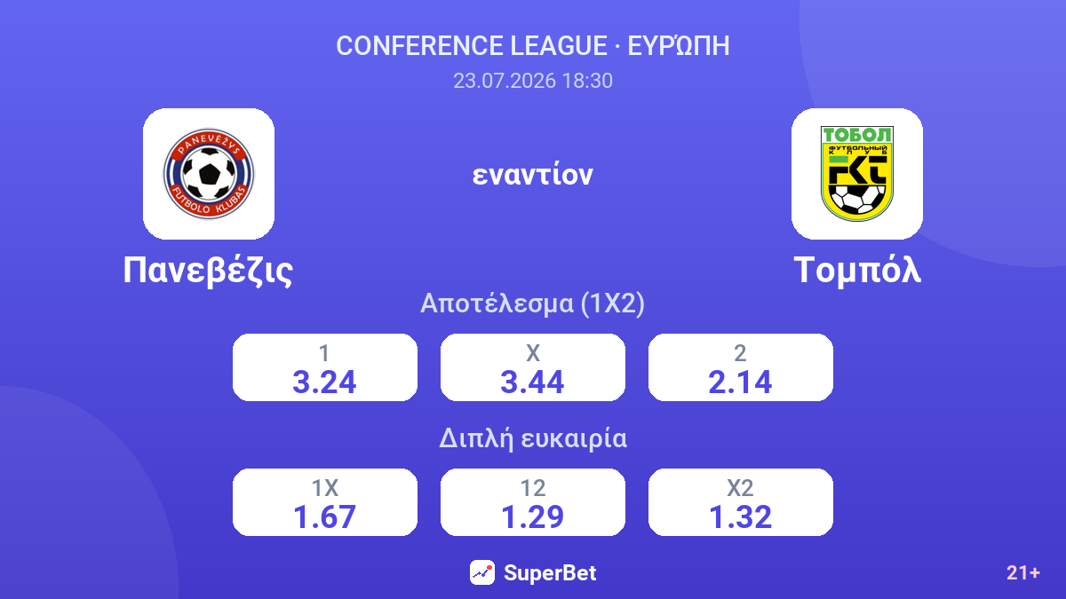 Πανεβέζις εναντίον Τομπόλ — αποδόσεις