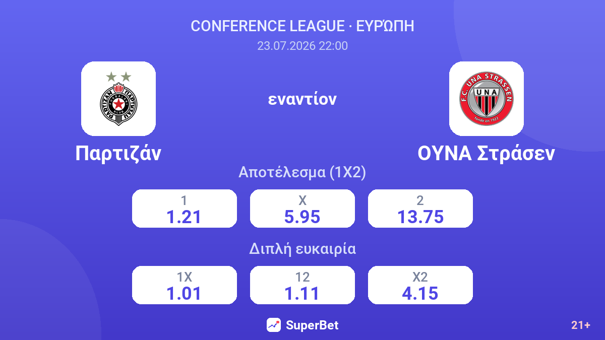 Παρτιζάν εναντίον ΟΥΝΑ Στράσεν — αποδόσεις