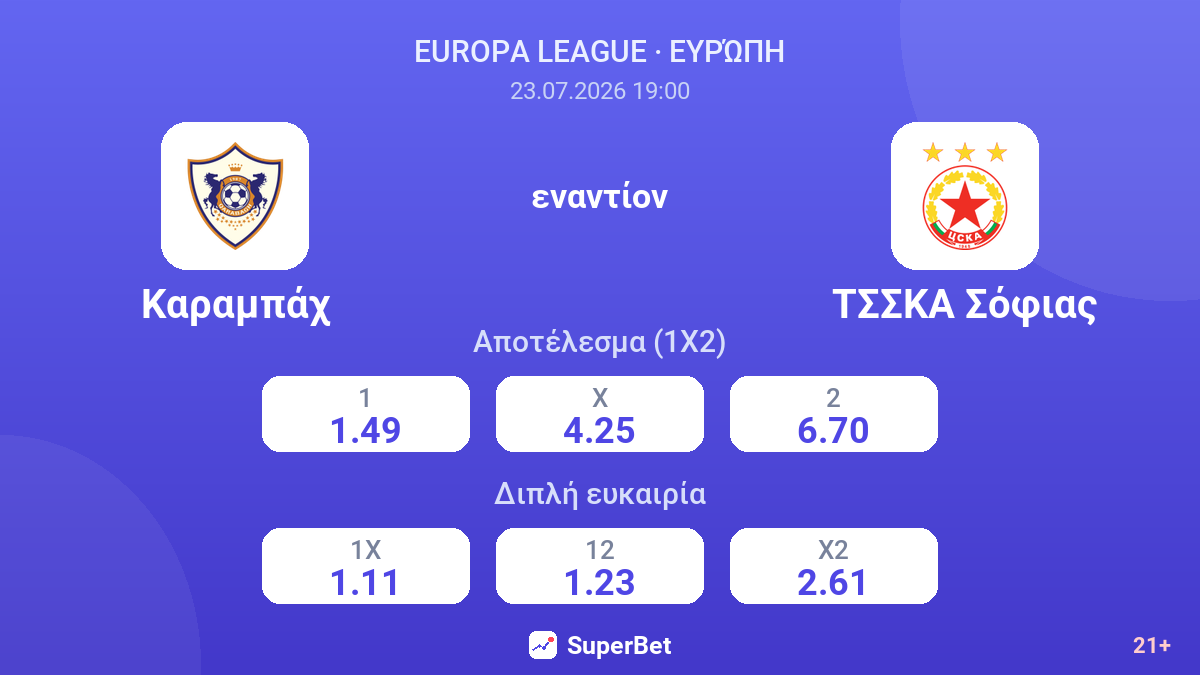 Καραμπάχ εναντίον ΤΣΣΚΑ Σόφιας — αποδόσεις