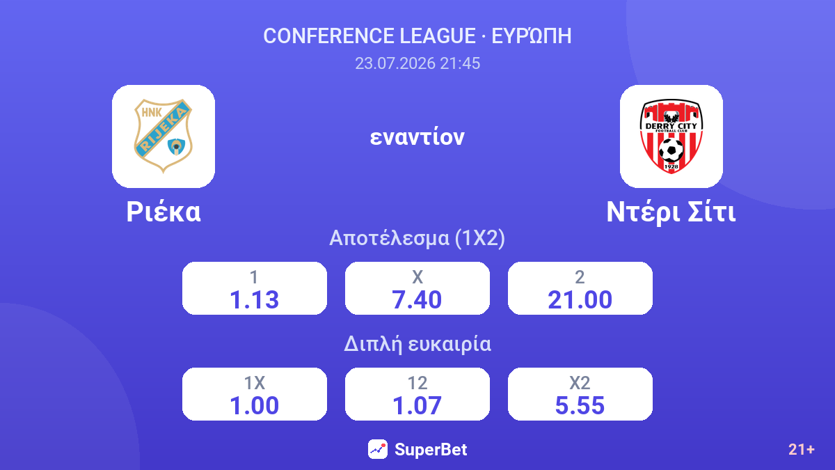 Ριέκα εναντίον Ντέρι Σίτι — αποδόσεις
