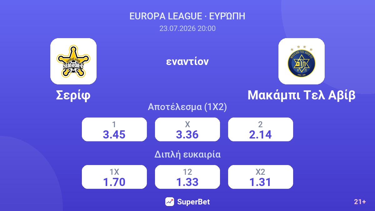 Σερίφ εναντίον Μακάμπι Τελ Αβίβ — αποδόσεις