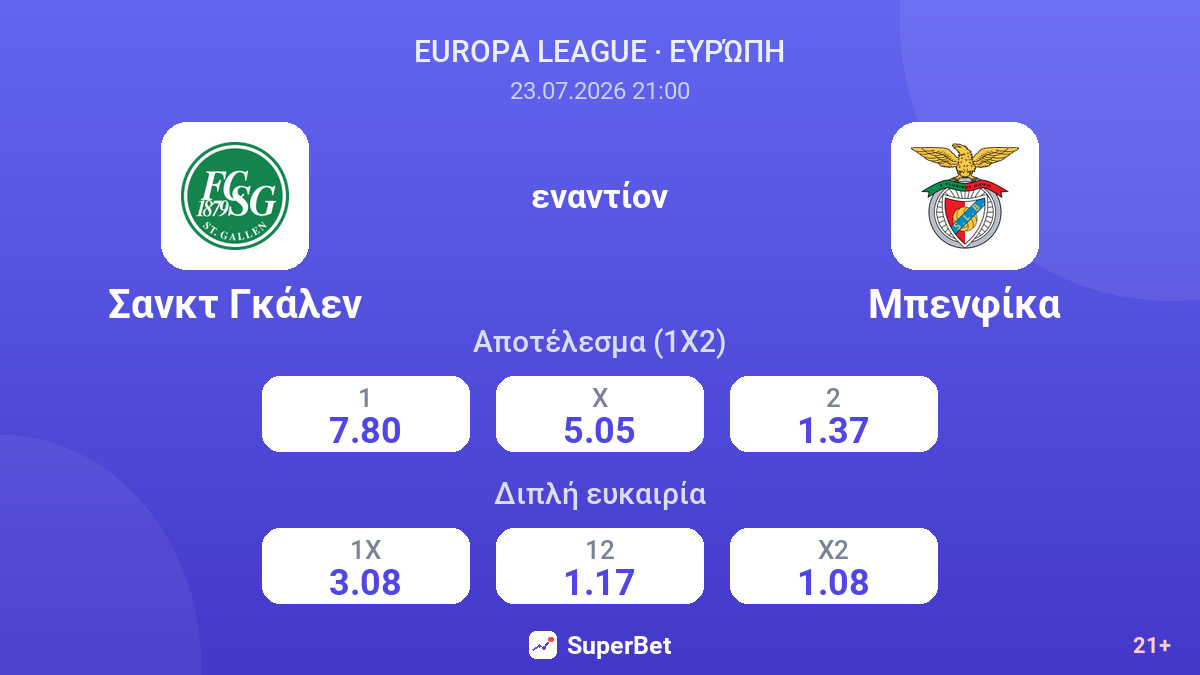 Σανκτ Γκάλεν εναντίον Μπενφίκα — αποδόσεις