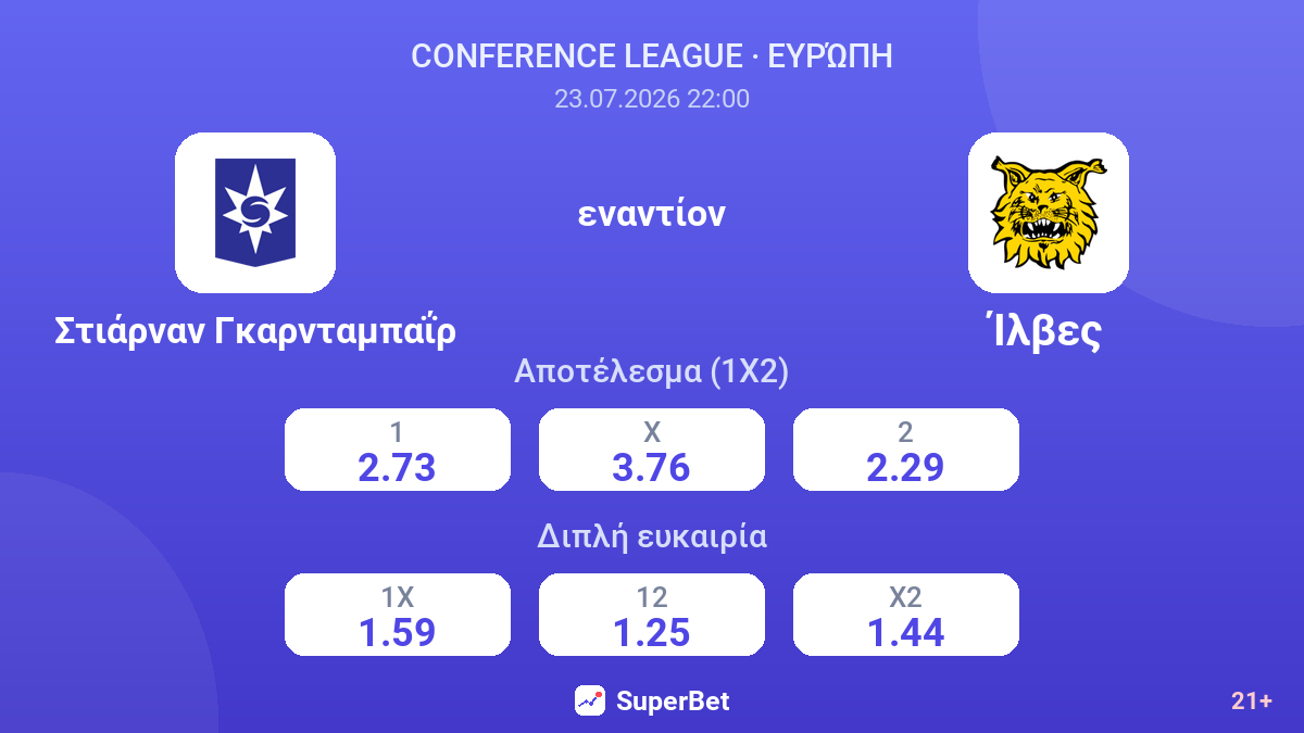 Στιάρναν Γκαρνταμπαΐρ εναντίον Ίλβες — αποδόσεις