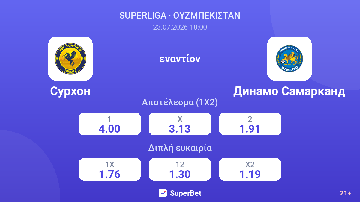 Σουρχόν εναντίον Ντιναμό Σαμαρκάντ — αποδόσεις