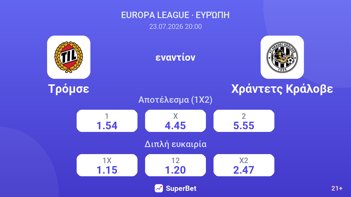 Τρόμσε εναντίον Χράντετς Κράλοβε — αποδόσεις
