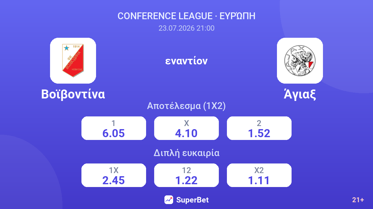 Βοϊβοντίνα εναντίον Άγιαξ — αποδόσεις