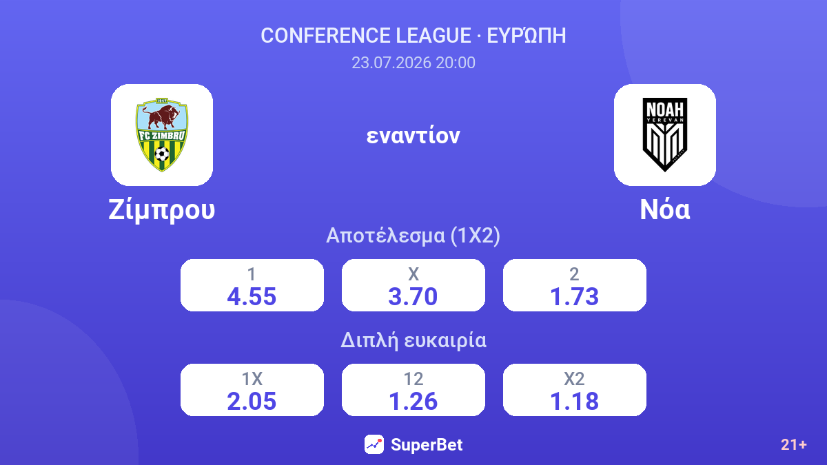 Ζίμπρου εναντίον Νόα — αποδόσεις