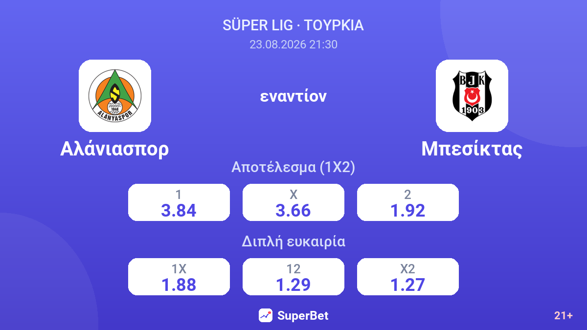Αλάνιασπορ - Μπεσίκτας — αποδόσεις