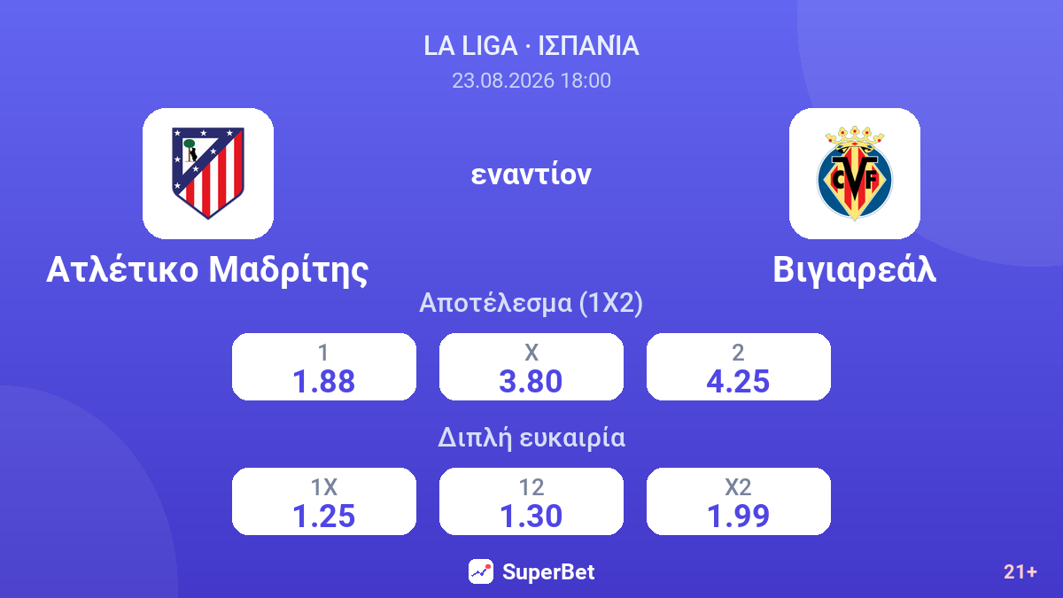 Ατλέτικο Μαδρίτης - Βιγιαρεάλ — αποδόσεις