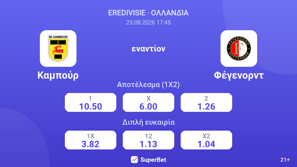 Καμπούρ - Φέγενορντ — αποδόσεις