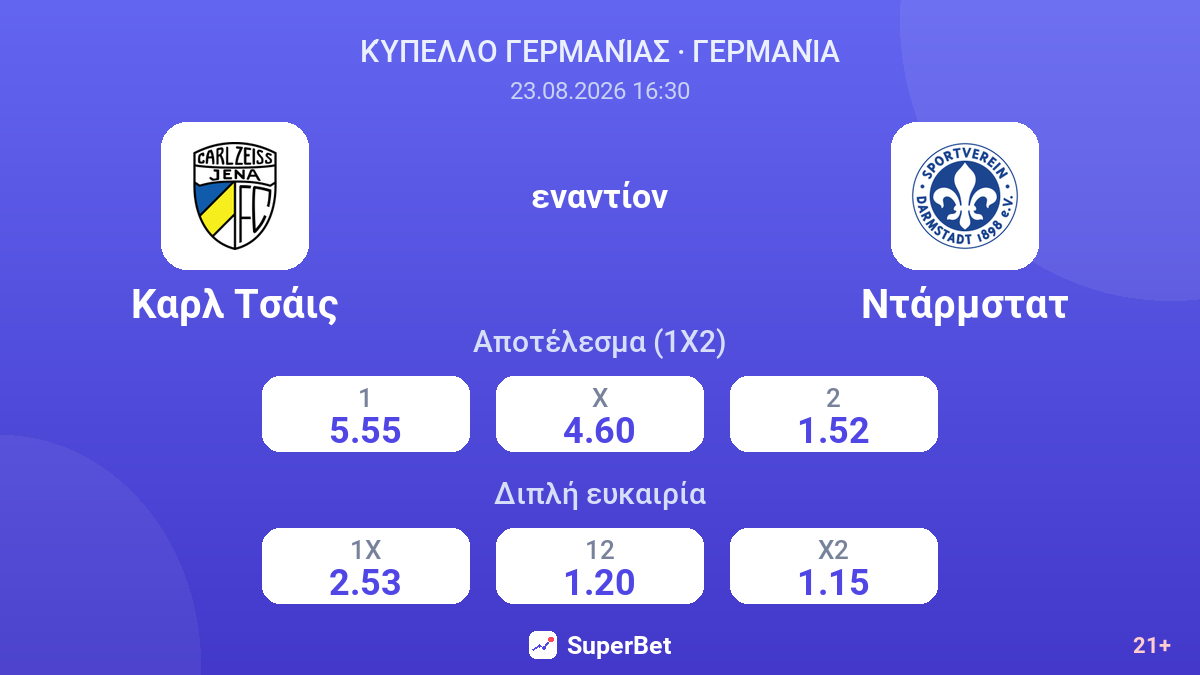 Καρλ Τσάις - Ντάρμστατ — αποδόσεις