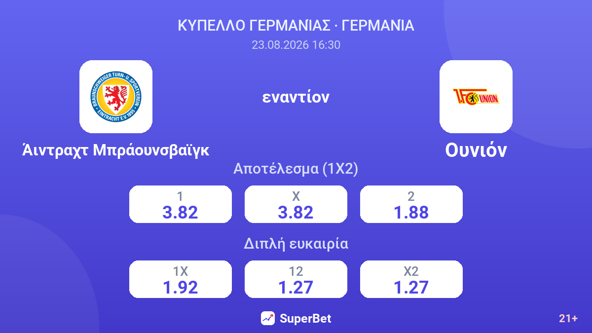Άιντραχτ Μπράουνσβαϊγκ - Ουνιόν — αποδόσεις