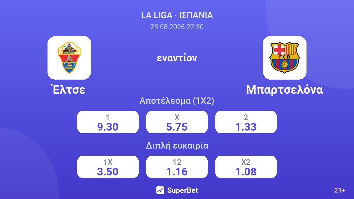 Έλτσε - Μπαρτσελόνα — αποδόσεις