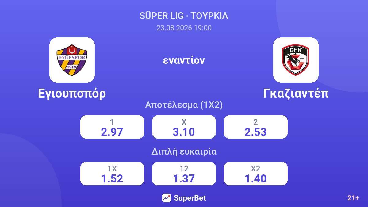 Εγιουπσπόρ - Γκαζιαντέπ — αποδόσεις