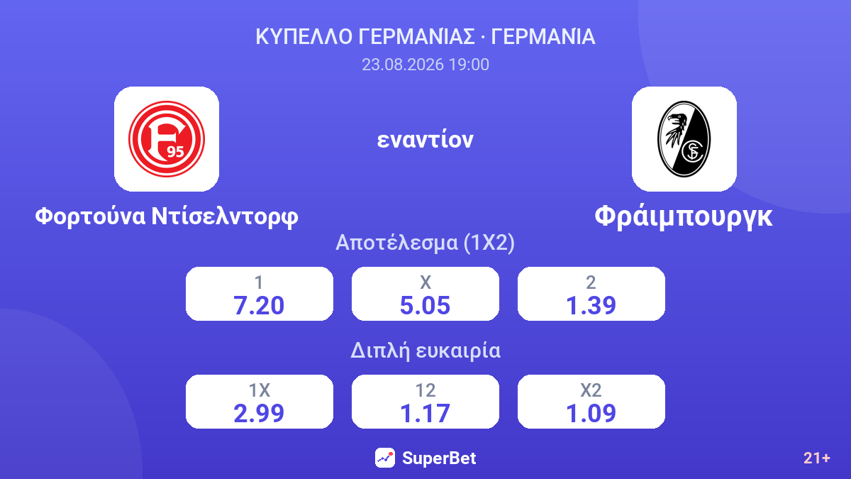 Φορτούνα Ντίσελντορφ - Φράιμπουργκ — αποδόσεις