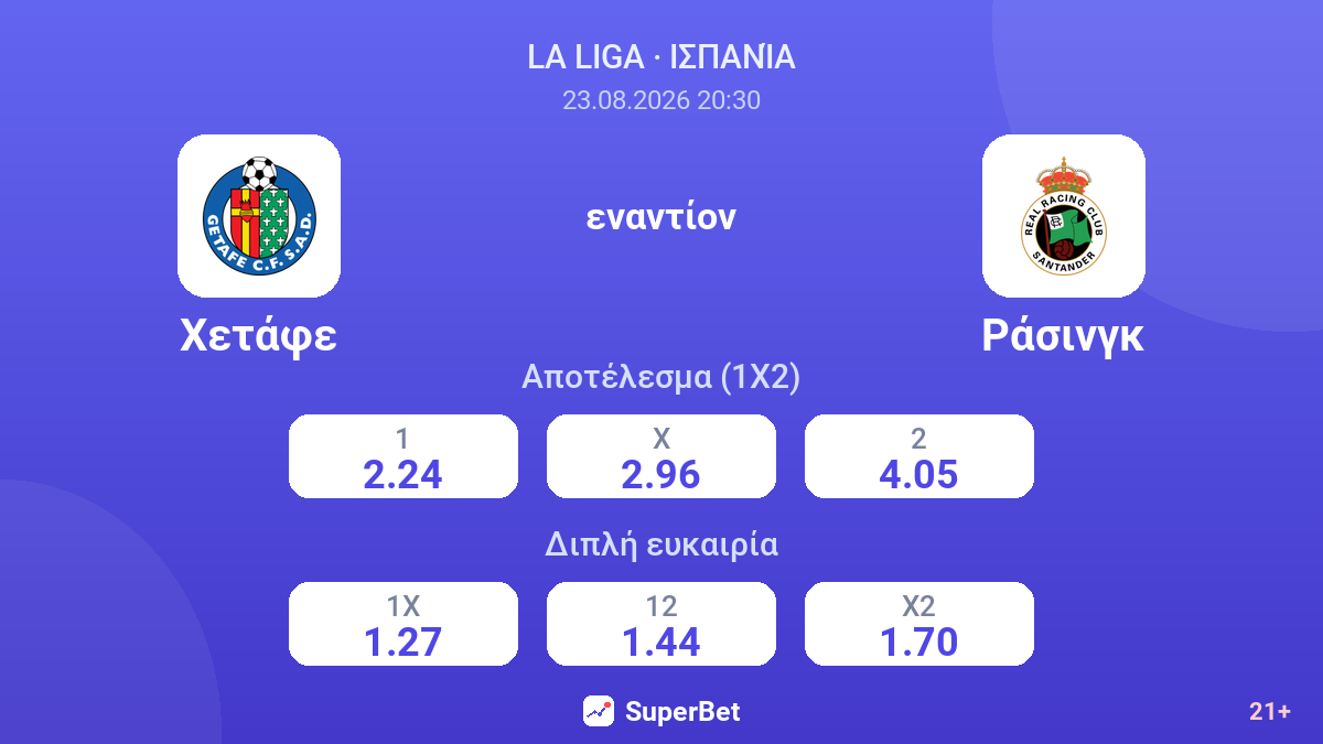 Χετάφε - Ράσινγκ — αποδόσεις