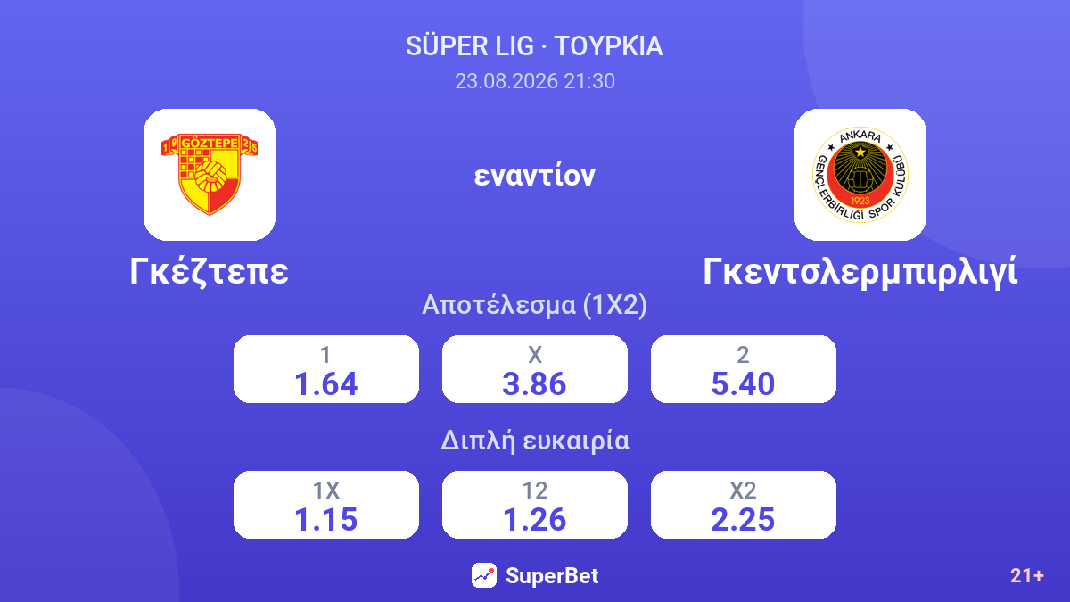 Γκέζτεπε - Γκεντσλερμπιρλιγί — αποδόσεις