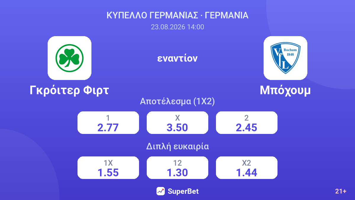 Γκρόιτερ Φιρτ - Μπόχουμ — αποδόσεις