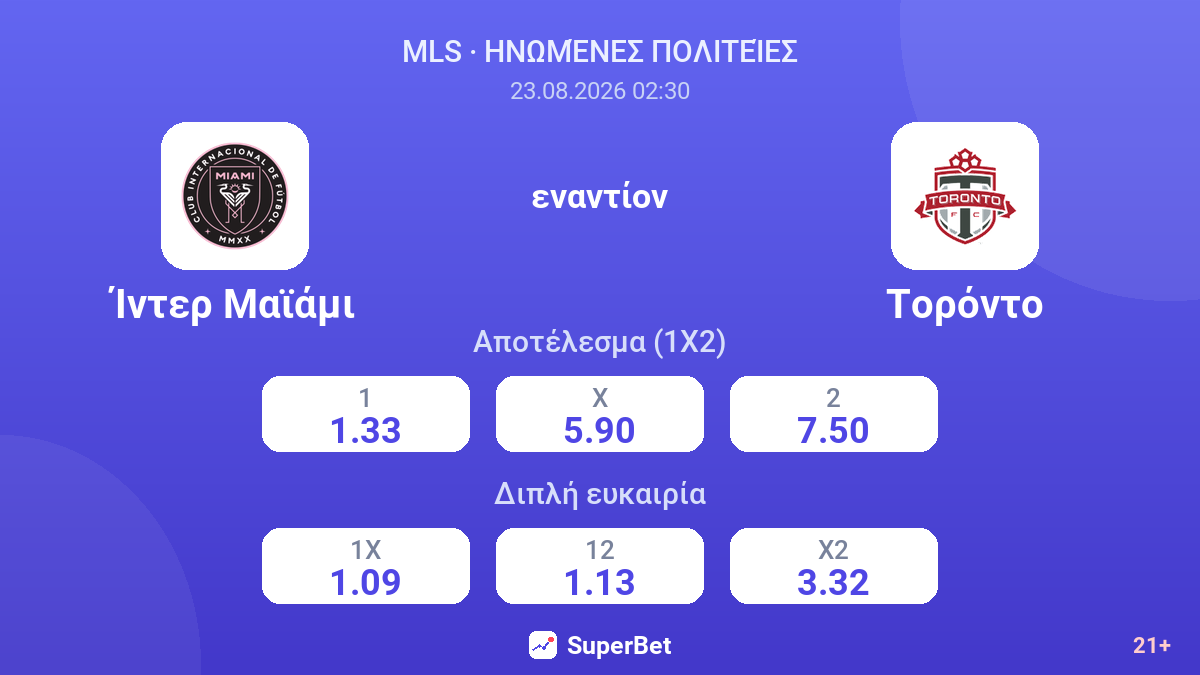 Ίντερ Μαϊάμι - Τορόντο — αποδόσεις