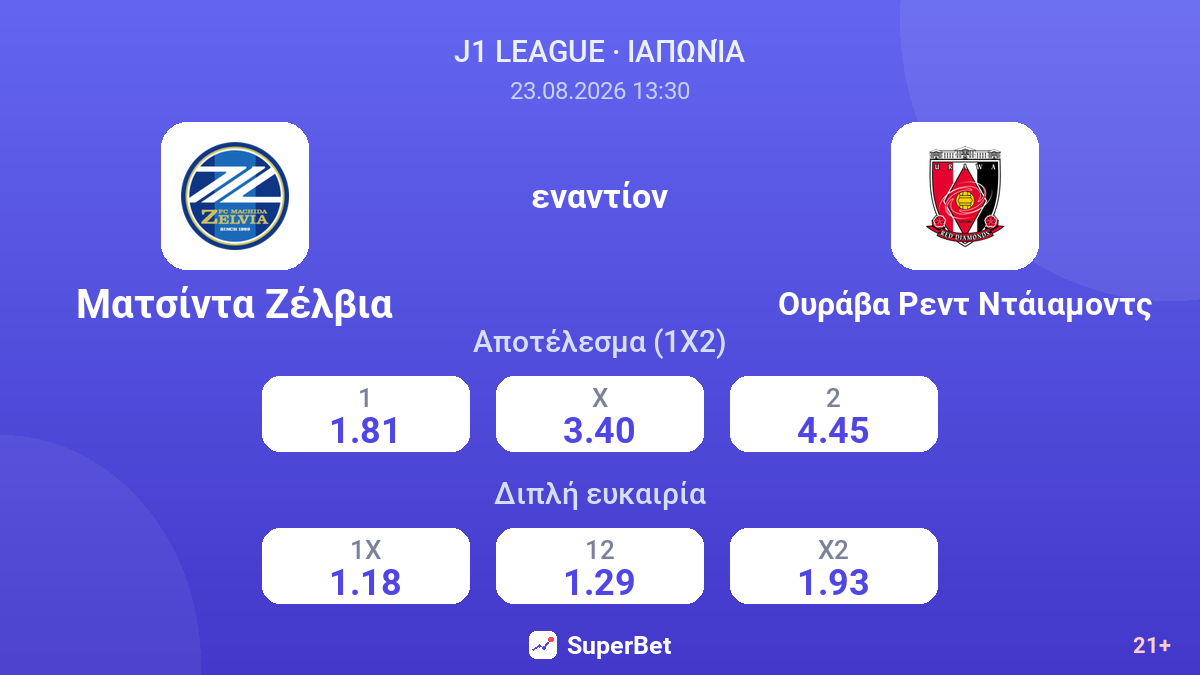Ματσίντα Ζέλβια - Ουράβα Ρεντ Ντάιαμοντς — αποδόσεις