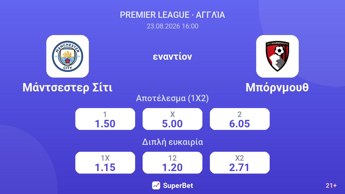 Μάντσεστερ Σίτι - Μπόρνμουθ — αποδόσεις