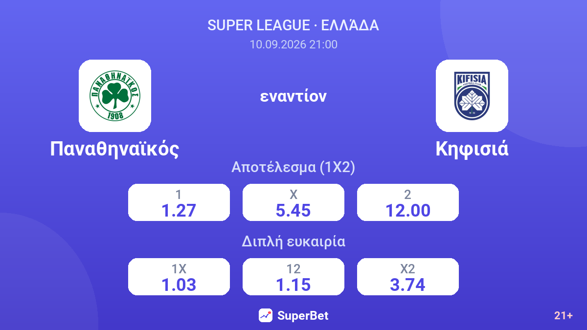 Παναθηναϊκός - Κηφισιά — αποδόσεις