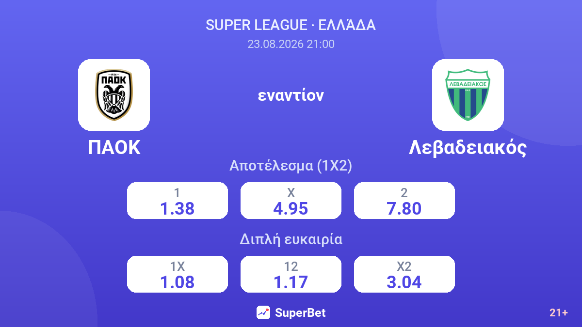 ΠΑΟΚ - Λεβαδειακός — αποδόσεις