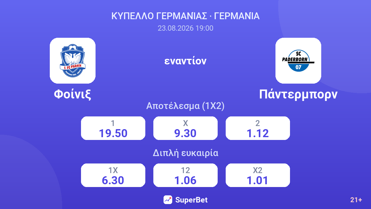 Φοίνιξ - Πάντερμπορν — αποδόσεις