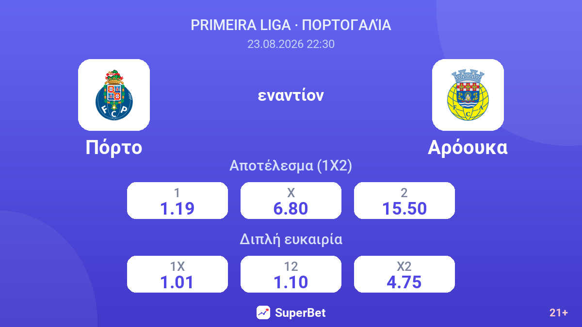 Πόρτο - Αρόουκα — αποδόσεις