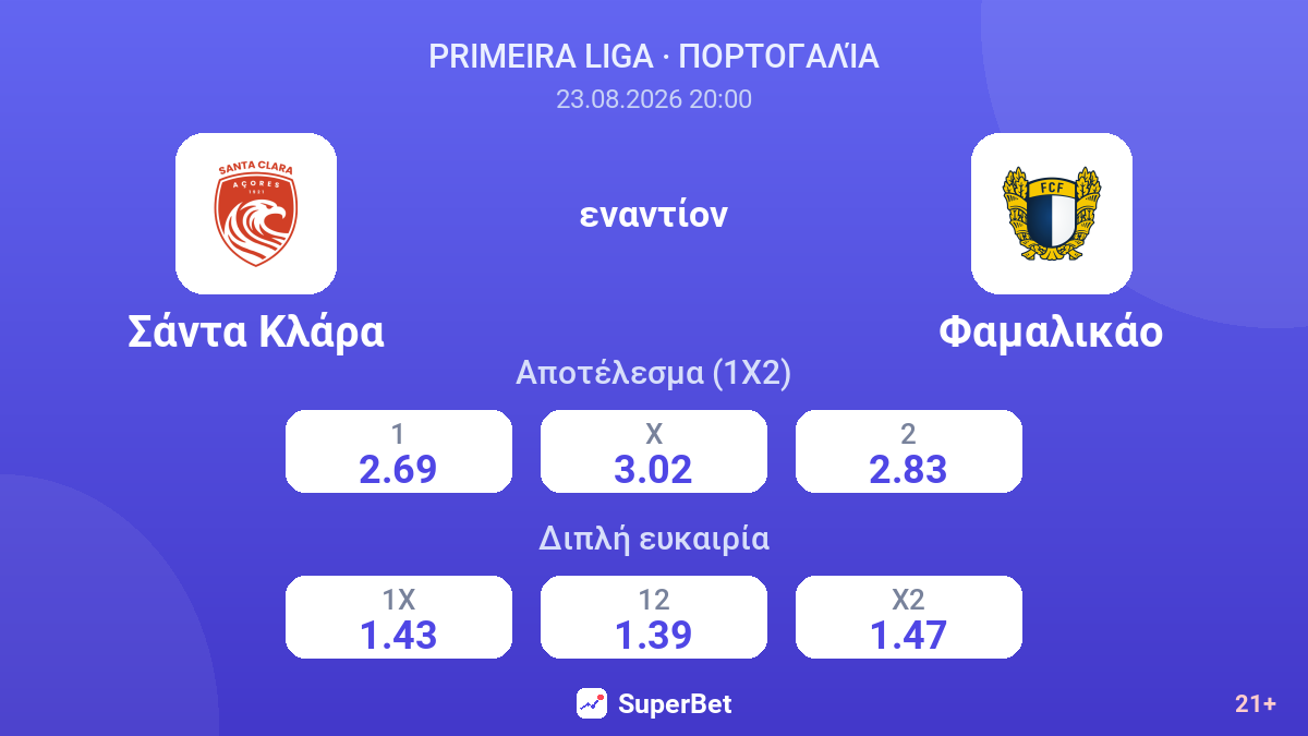 Σάντα Κλάρα - Φαμαλικάο — αποδόσεις