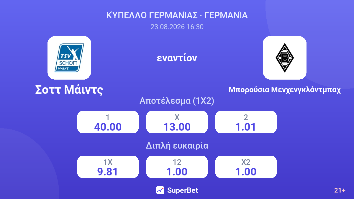 Σοττ Μάιντς - Μπορούσια Μενχενγκλάντμπαχ — αποδόσεις