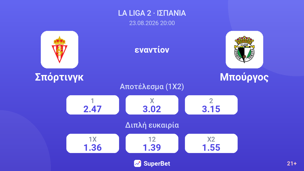 Σπόρτινγκ - Μπούργος — αποδόσεις