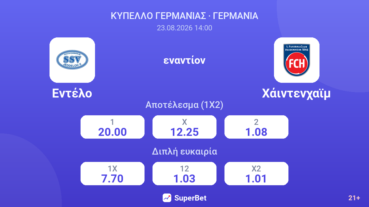 Εντέλο - Χάιντενχαϊμ — αποδόσεις