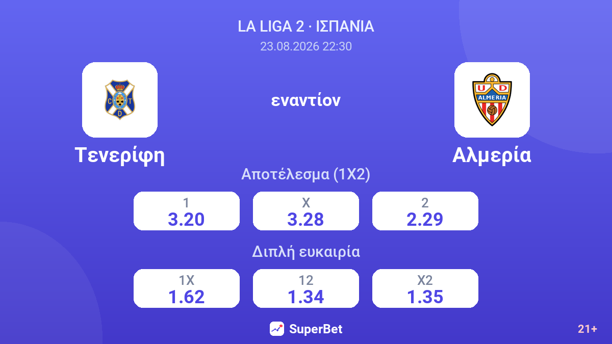 Τενερίφη - Αλμερία — αποδόσεις