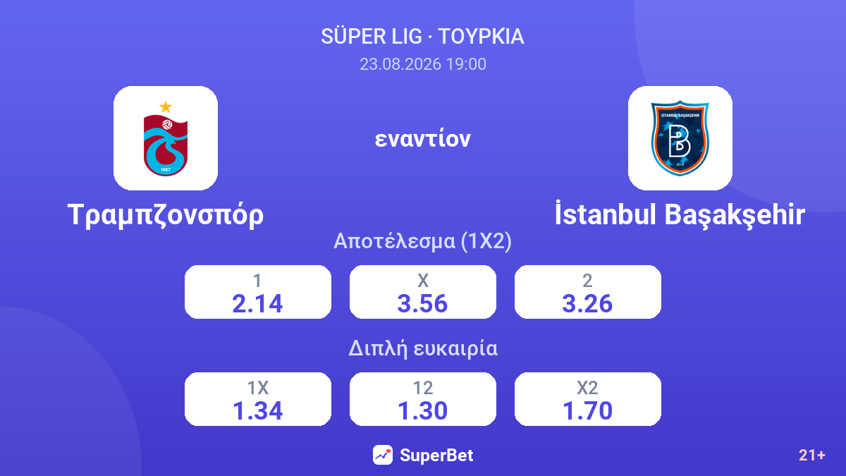 Τραμπζονσπόρ - İstanbul Başakşehir — αποδόσεις