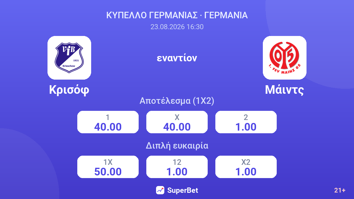 Κρισόφ - Μάιντς — αποδόσεις