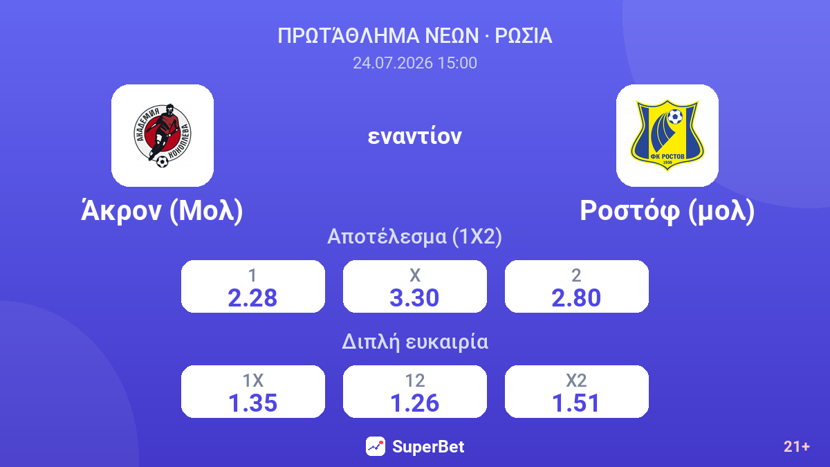 Άκρον (Μολ) εναντίον Ροστόφ (μολ) — αποδόσεις