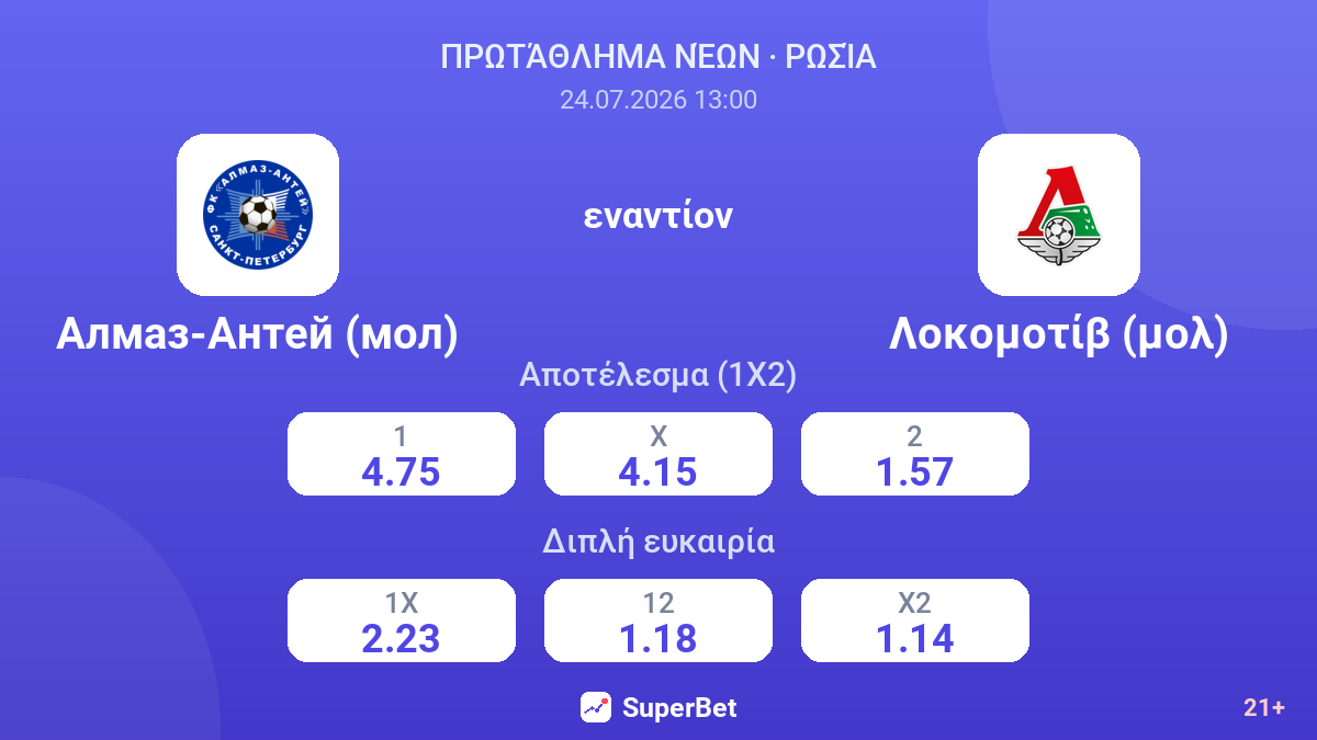 Αλμάζ-Αντέι (μολ) εναντίον Λοκομοτίβ (μολ) — αποδόσεις